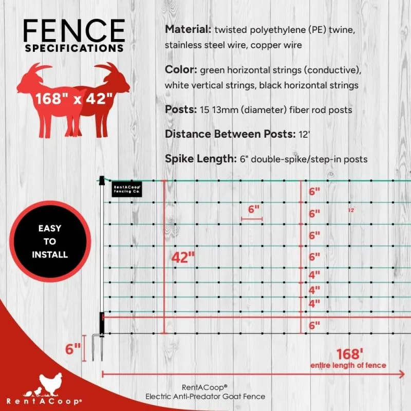 RentACoop Electric Anti-Predator Goat Fence - Suitable for Goats and Larger Animals - Energizer Not Included - 168" L x 42" H